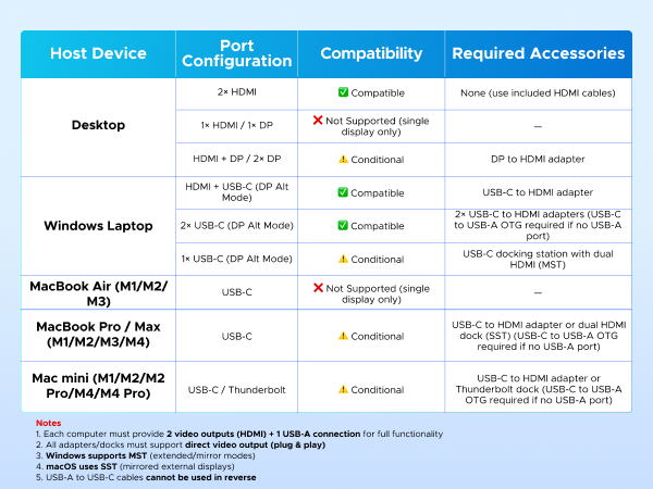 KVM switch HDMI