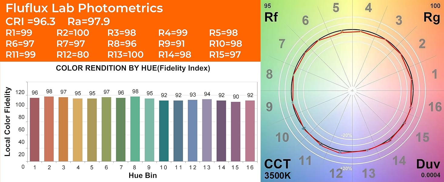 3500K diffused 12V DC COB LED tape light accurately display colors, suitable for professional use
