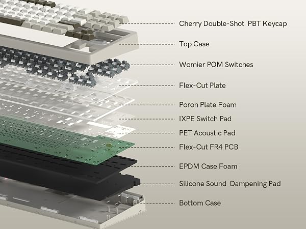 75% Keyboard Custom Keyboard Hot-Swappable Keyboard Mechanical Gaming Keyboard