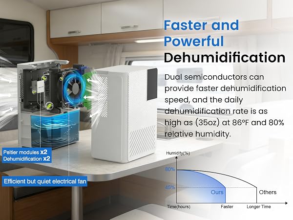 dehumidifiers for home