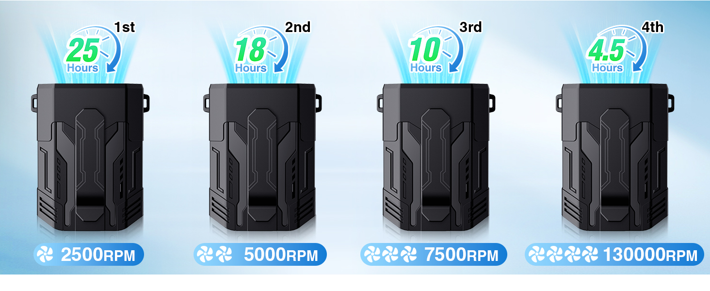 portable fan rechargeable