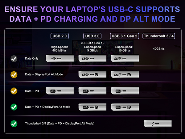 usb c hub with ethernet