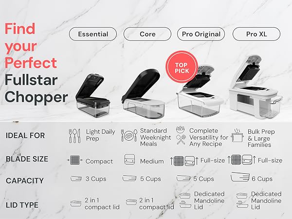 Fullstar Chopper Range
