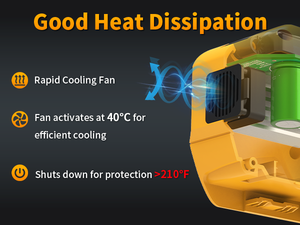 Inverter_DW A+ 03m
