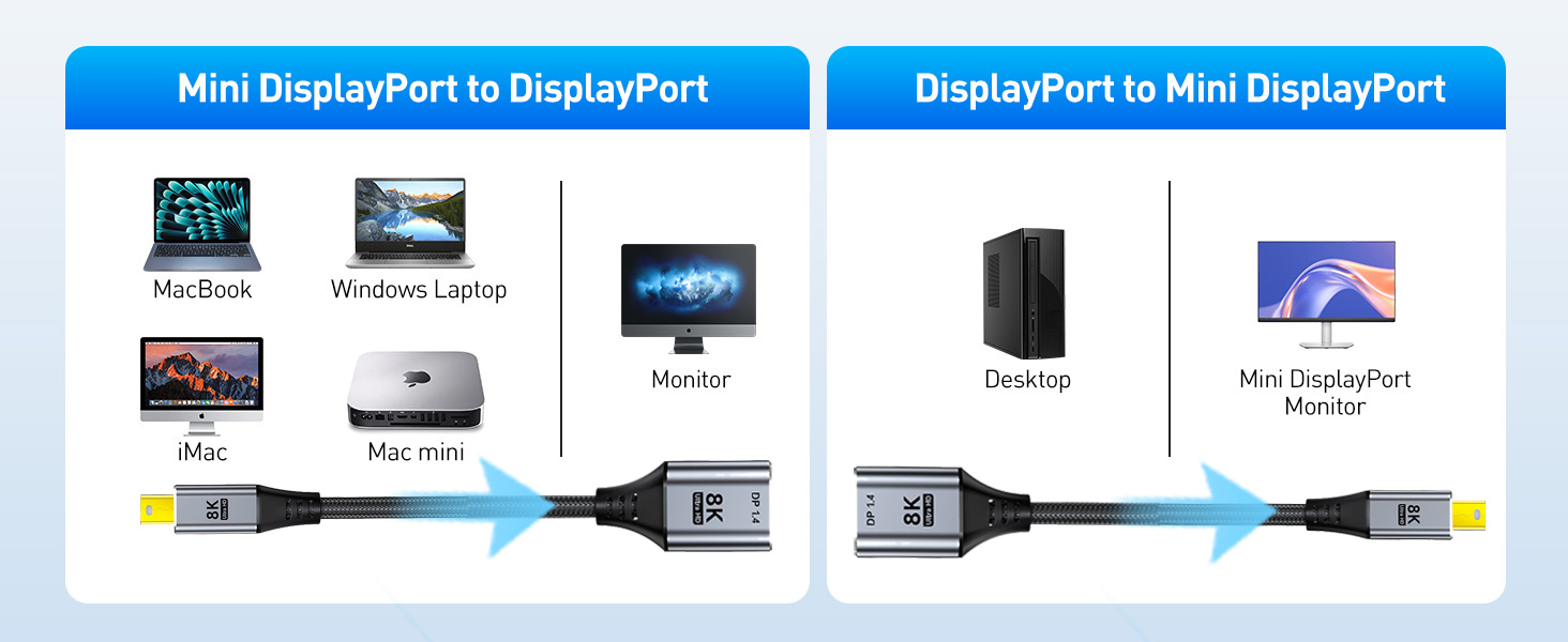 mini displayport to displayport