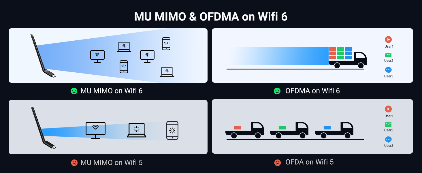 wifi adapter usb wifi 6 adapter for desktop pc ax900 ac650 wifi dongle usb2.0 wireless adapter