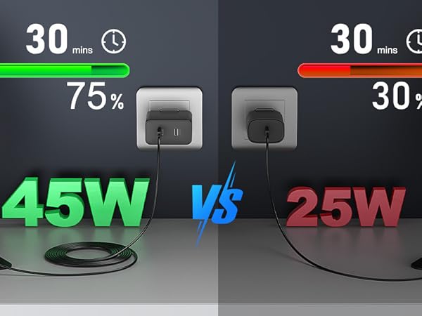 type c charger fast charging
