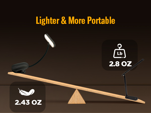 the book light Lighter and More Portable than others