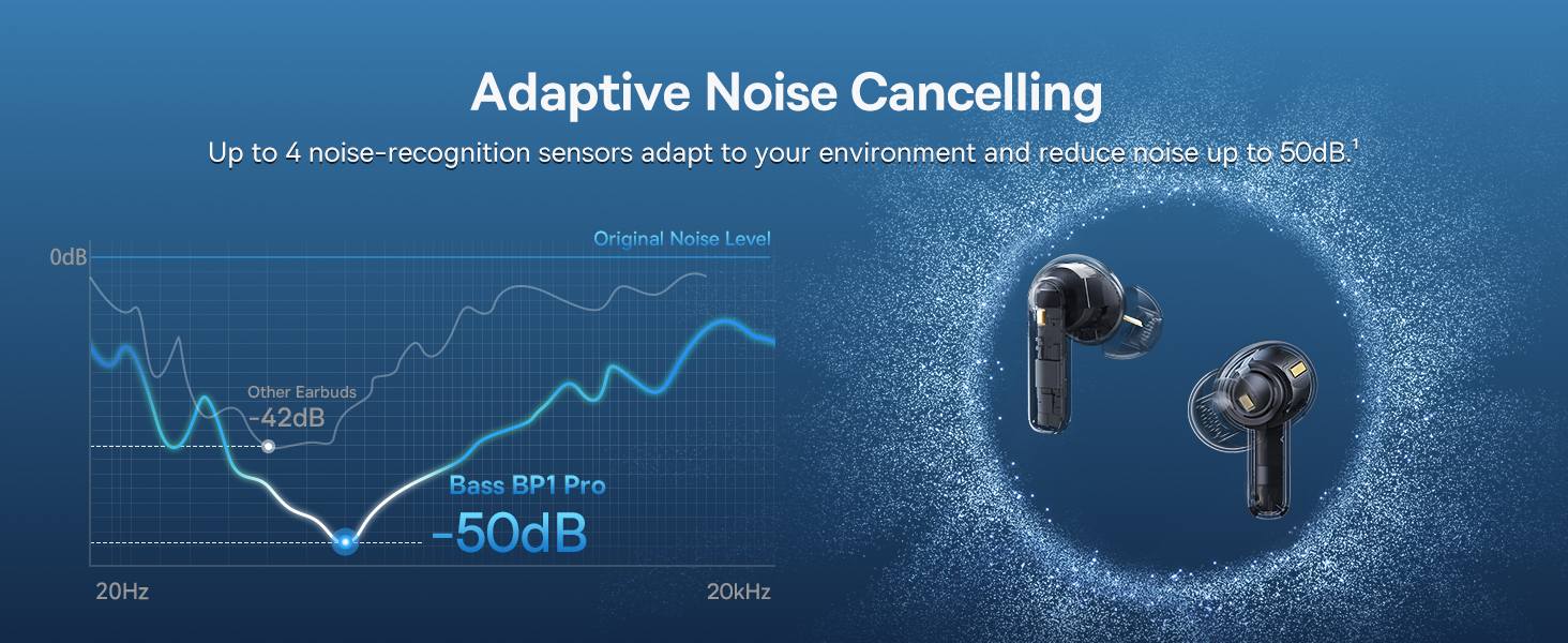 noise cancelling earbuds headphones ear buds bluetooth wireless earbuds audifonos auriculares iphone