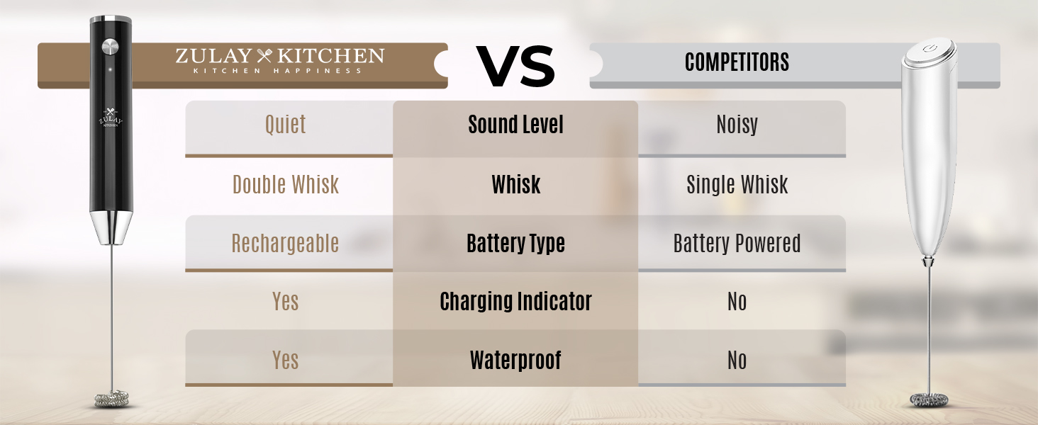 Electric milk frother wand with 2000mAh battery and waterproof whisk for easy drink frothing