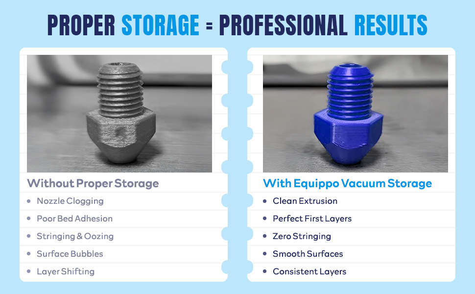 Equippo 3D Printer Filament Storage Kit