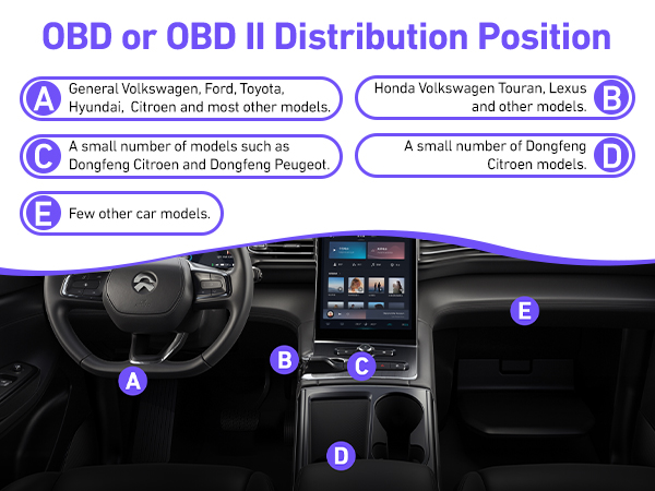 OBD power Cable for dash camera