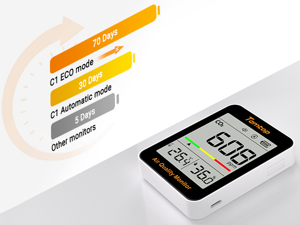 indoor co2 meter for home