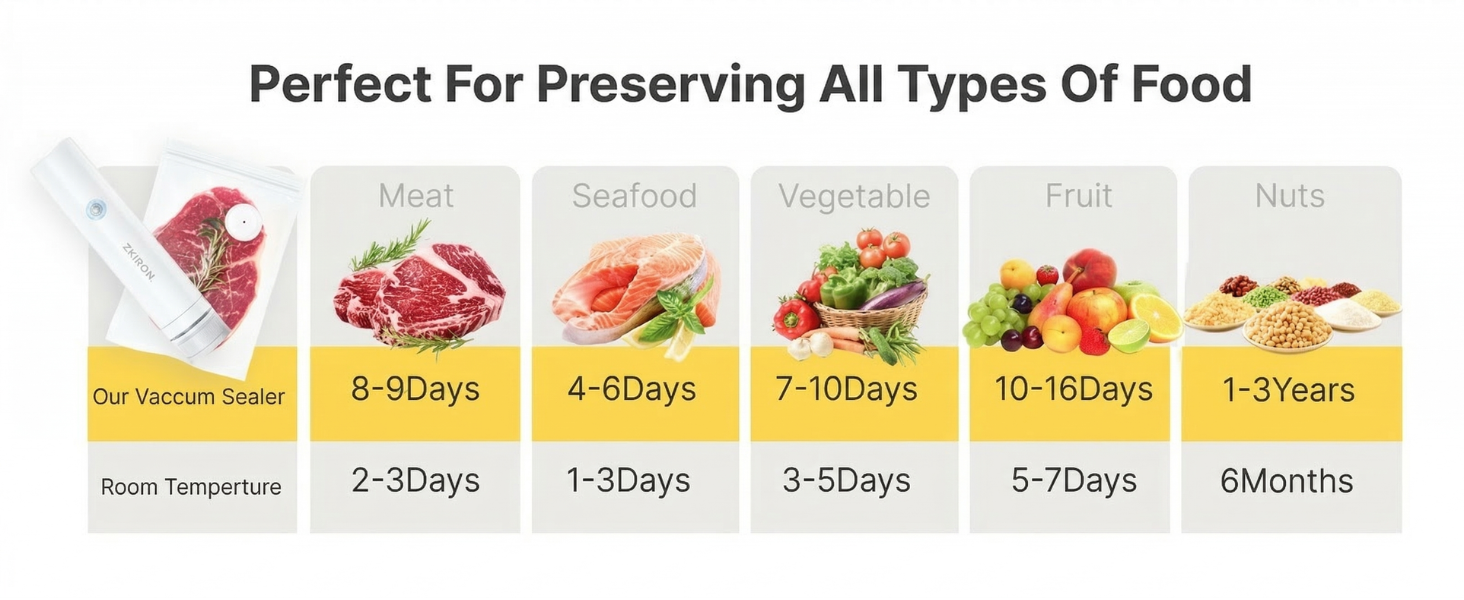 Perfect For Preserving All Type Of Food