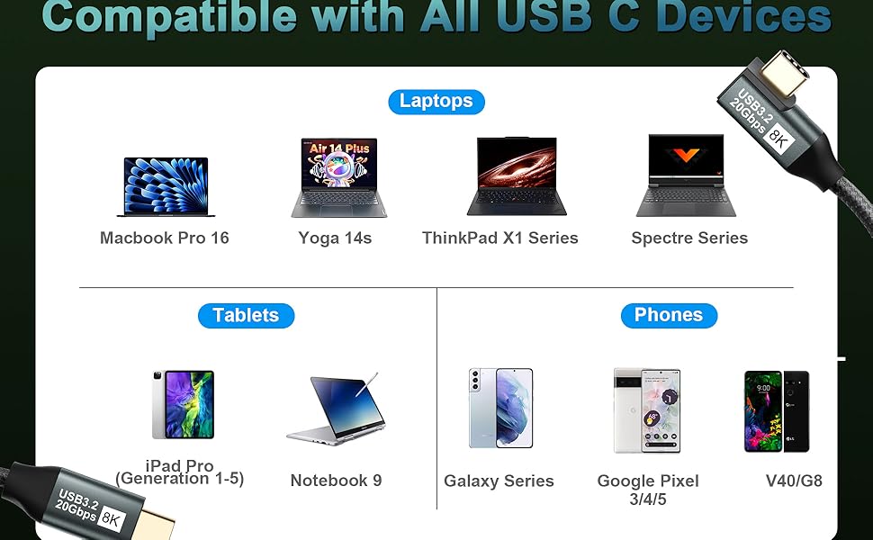 USB C to USB C Cable