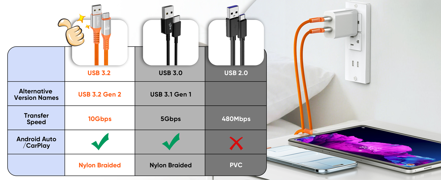 android auto usb cable 3ft