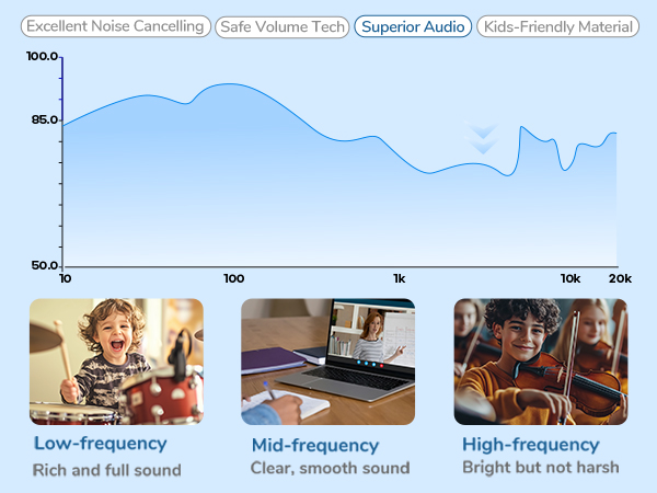 kids wireless headphones
