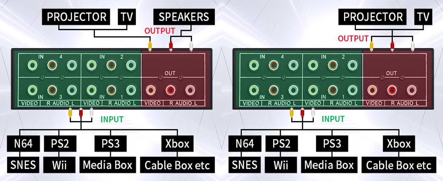 AV Switch RCA Switcher 4 In 1 Out Composite Video L/R Audio Selector Box for DVD STB Game Console