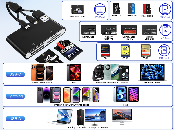 usb c sd card reader