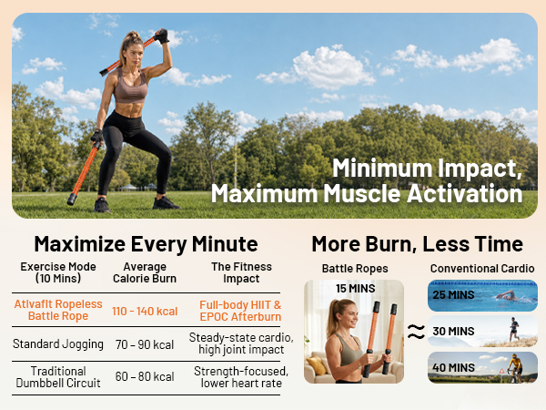 ATIVAFIT Battle Ropes for Home Gym