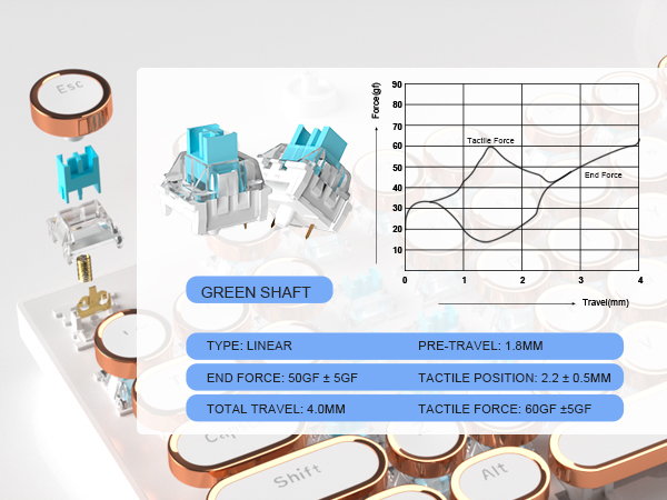 Typewriter Style Mechanical gold Keyboard