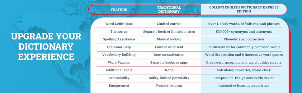 english to spanish translator langauge assistant portable word finder dictionary device