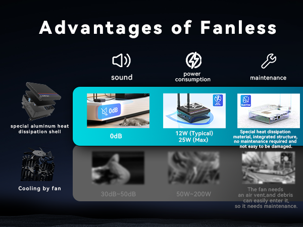 MINIX Z150-0dB Fanless Mini PC