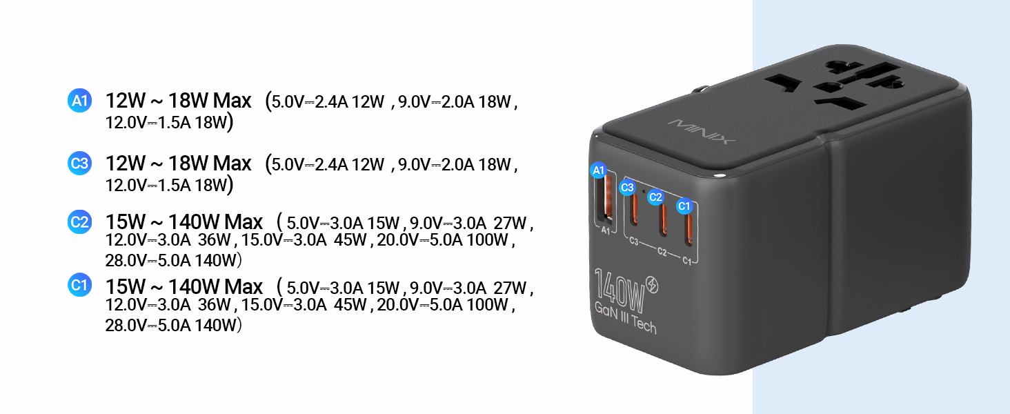 Single Output