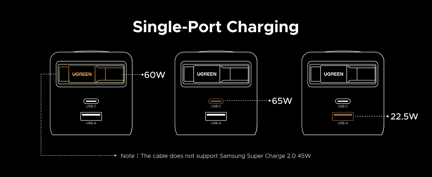 Single-Port Charging