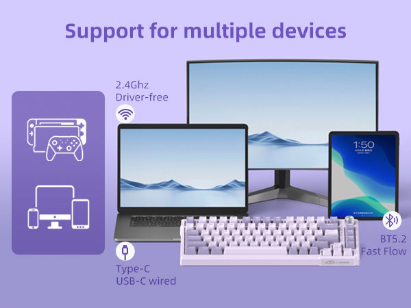 Triple-Mode Connection