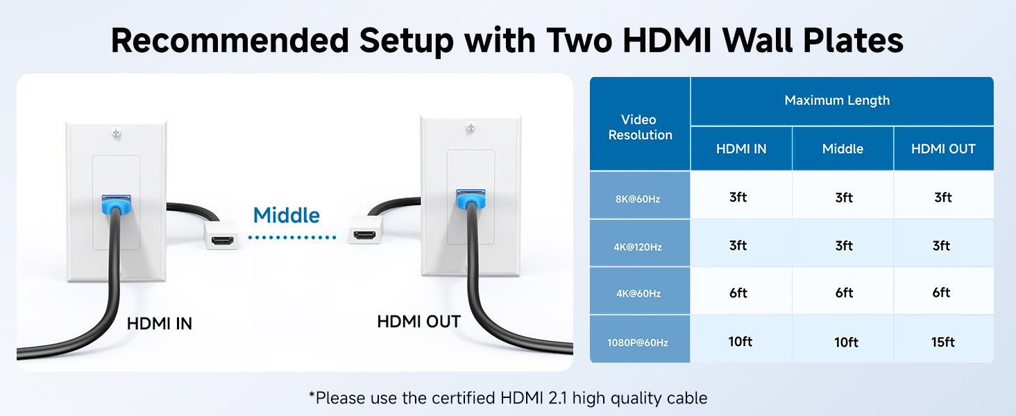 2-Pack 1-Port HDMI Wall Plate in White (4K UHD, ARC, and Ethernet Pass-Thru Support)