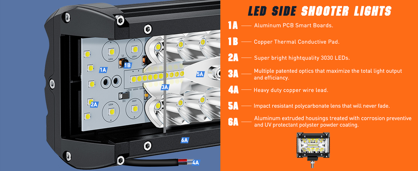 Nilight 4.3 Inch Triple Row Spot Flood Combo Side Shooter Light Bar Structure