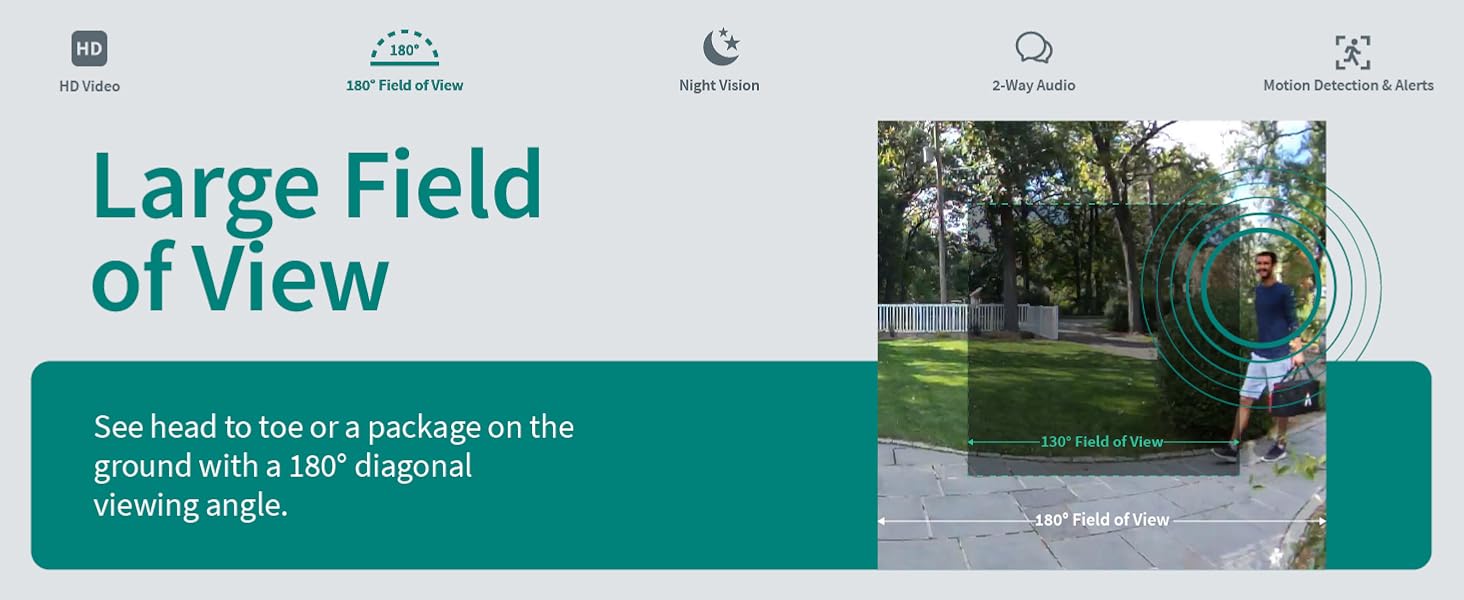 large field of view 180 degree diagonal viewing angle