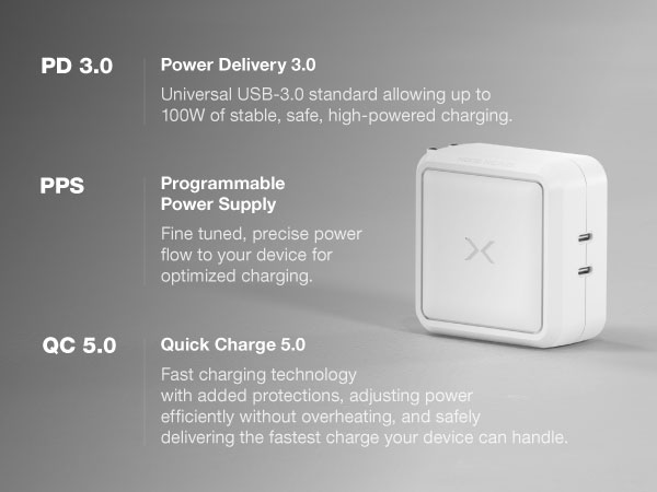 Learn more about PD 3.0, QC 5.0, and PPS protocols and its impact fast charging on your devices