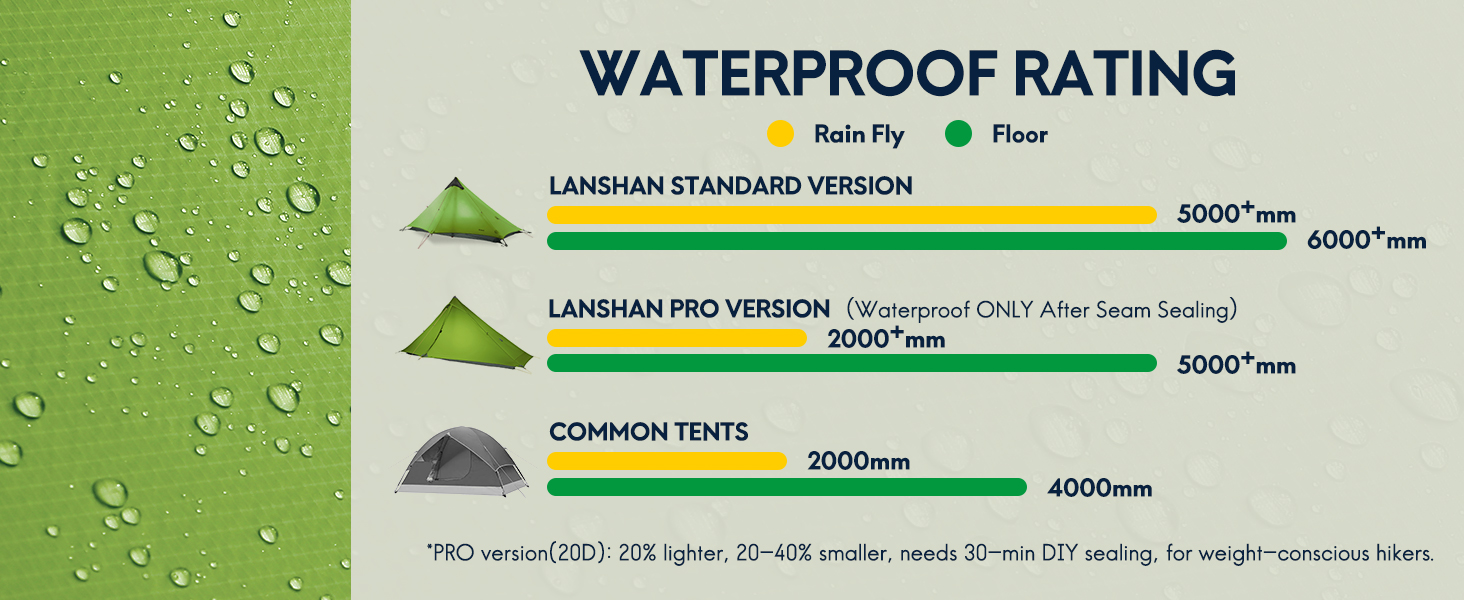 lanshan Ultralight Tent