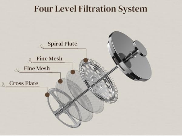 Four Level Filtration System