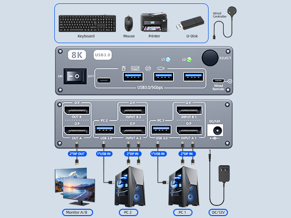 Dual Monitor KVM Switch for 2 Computer