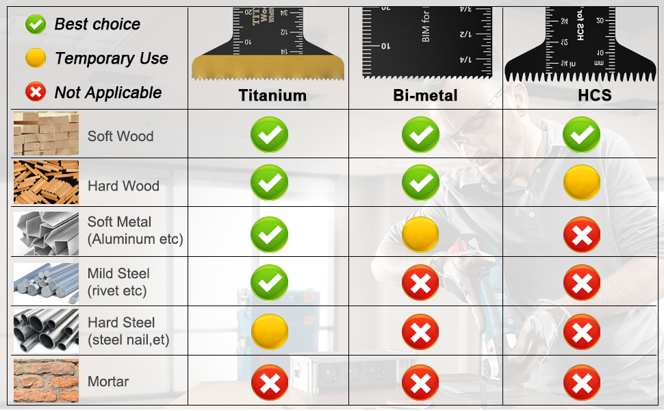 Titanium Oscillating Tool Blades