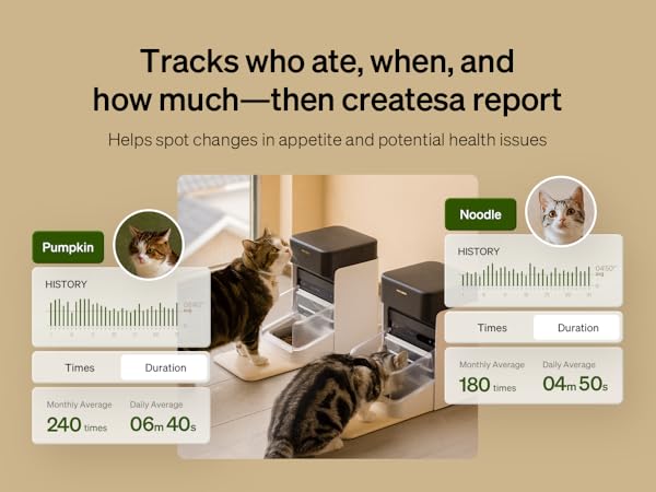 petlibro automatic cat feeder