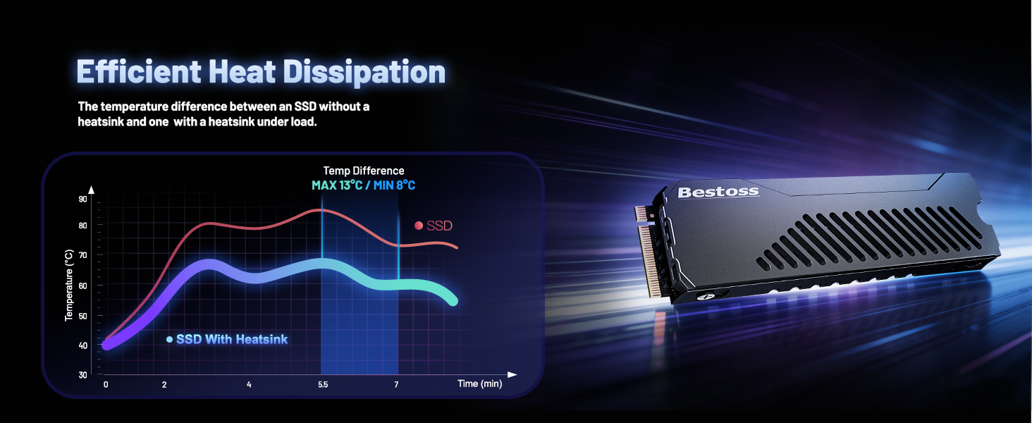 Efficient Heat Dissipation