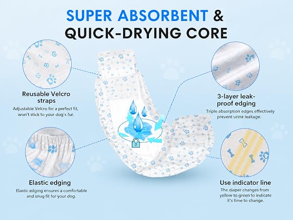 SUPER ABSORBENT &amp;amp; QUICK-DRYING CORE