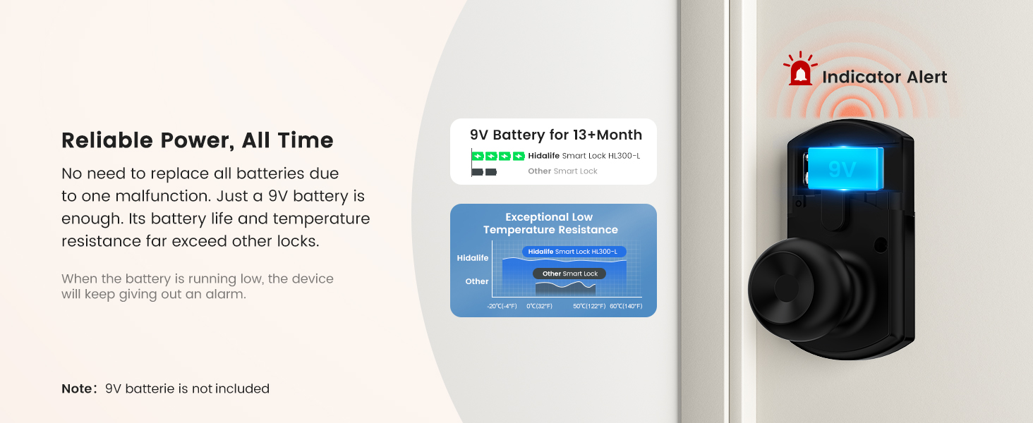 Longer Battery Life