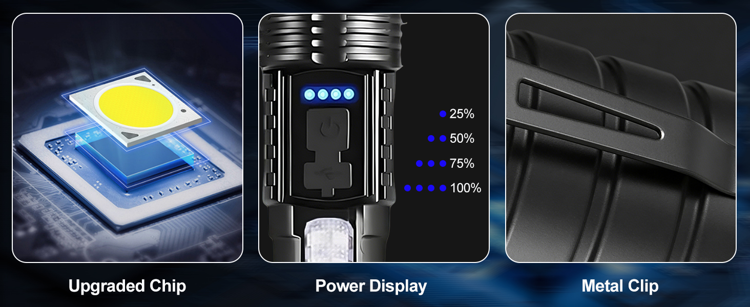 Power Display