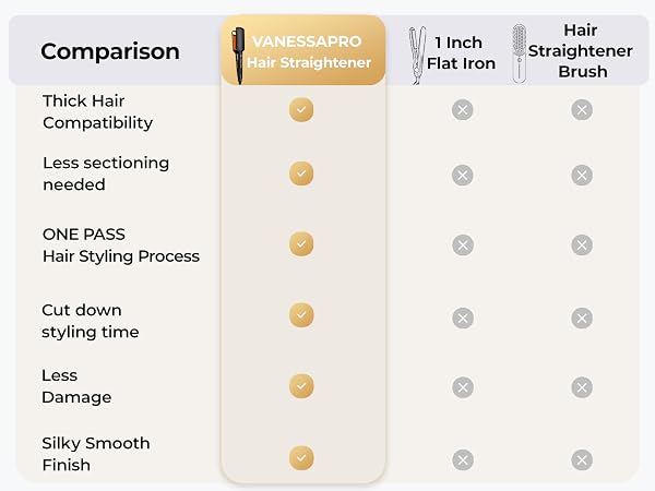 Flat Iron Hair Straightener