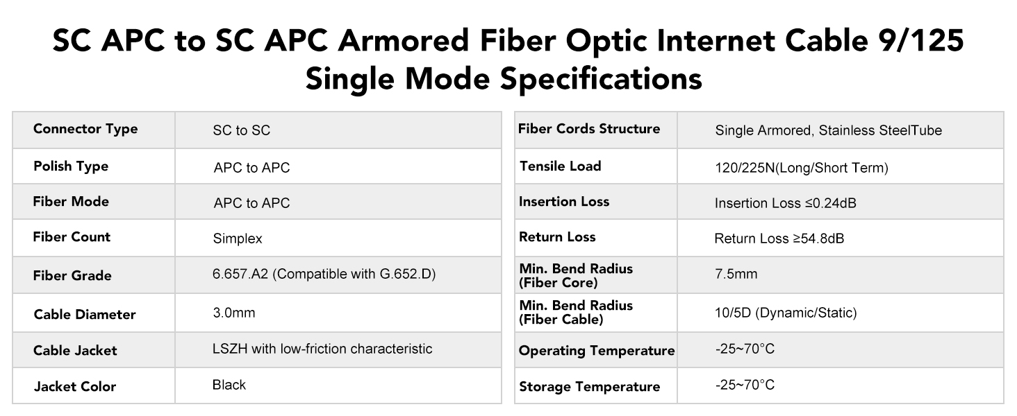 sc/apc to sc/apc fiber outdoor, fiber optic cable sc/apc armored, sc sc fiber outdoor, apc fiber