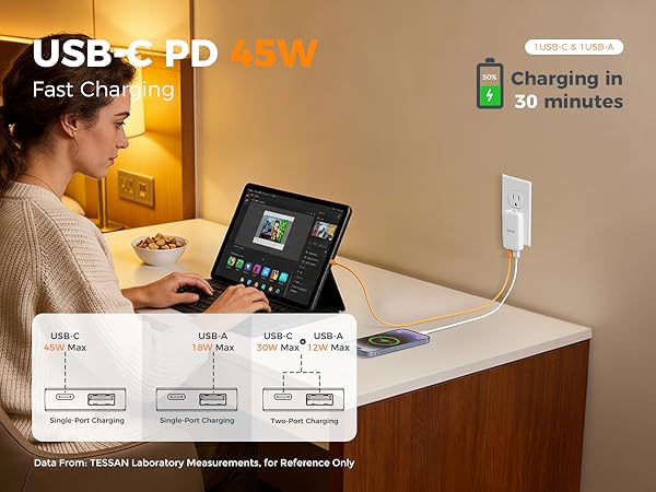 flat wall charger