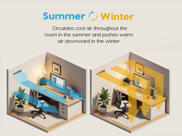 RIS USA WOOZOO Desk Fan, Air Circulator, 3 Speeds, 52ft Max Air Distance, 360° Adjustable Tilt