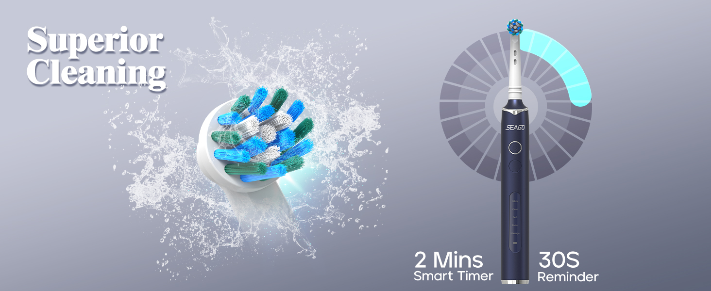 2 mins timer provides superior cleaning