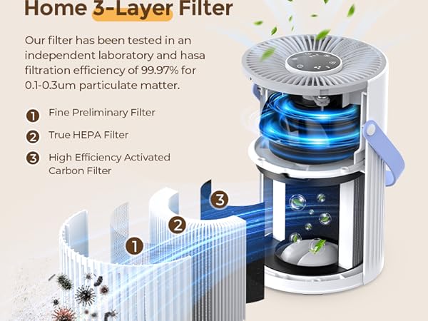 air purifiers for home