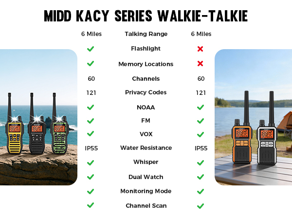 MIDD KACY walkie talkie comparison
